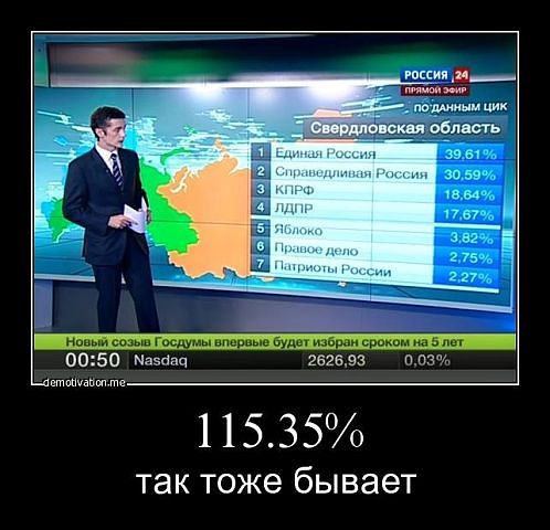Выборы-2011. Сим-силабим года!