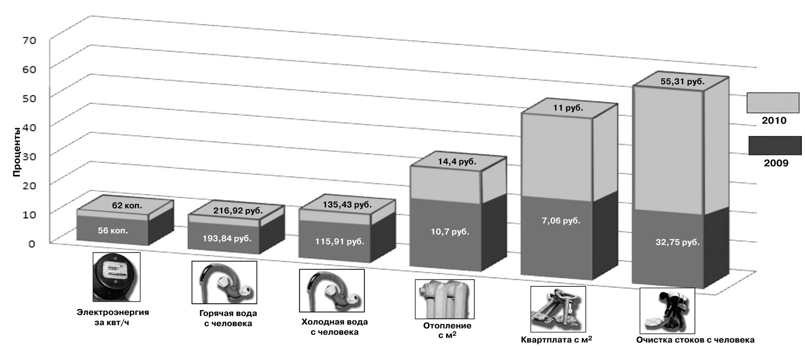 Наглядный график