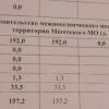 На обустройство кладбища администрация и Дума АМО планирует выделить 192 млн. руб.