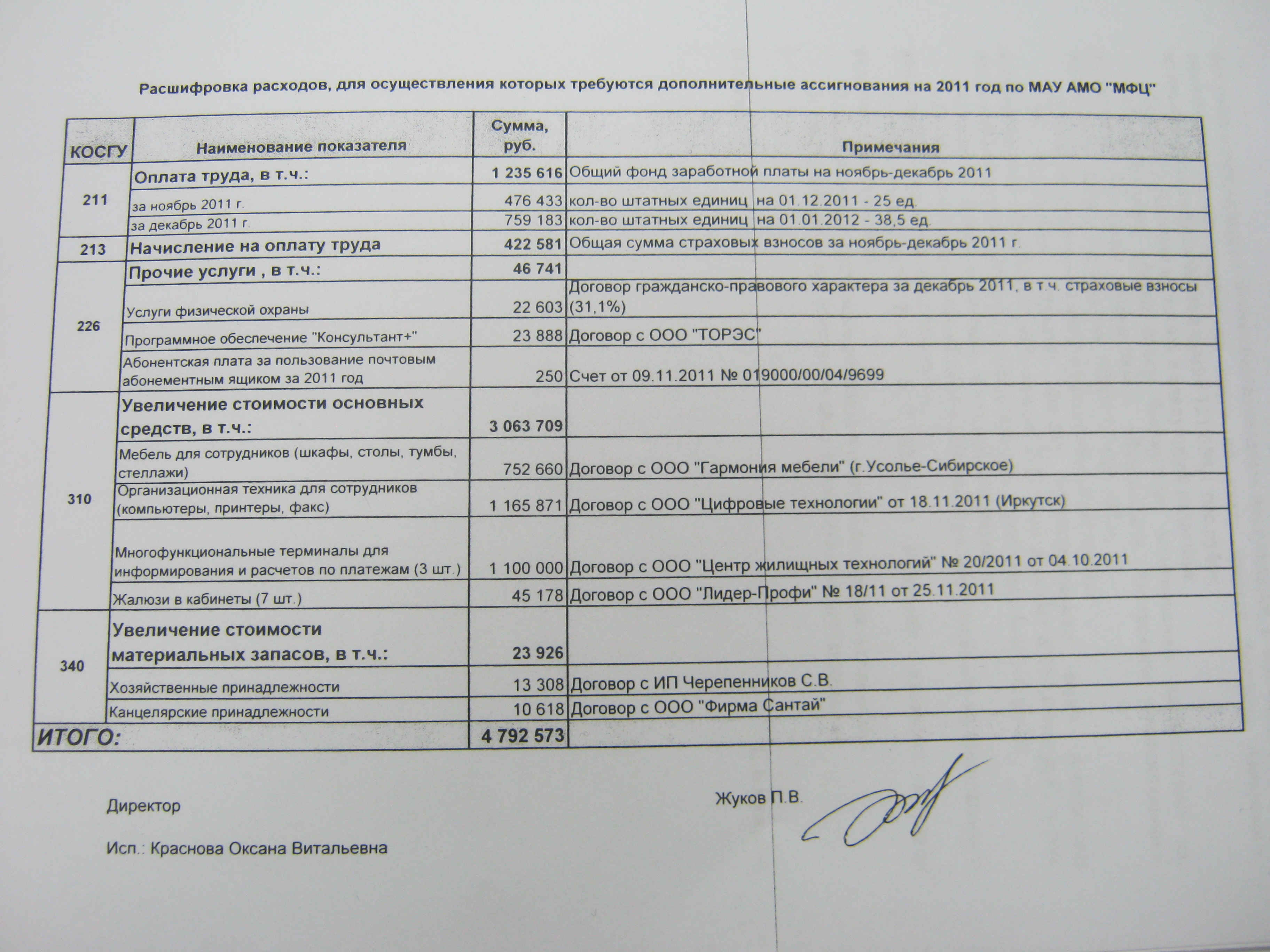 Единственный вопрос повестки дня завтрашней внеочередной Думы АМО - финансирование МАУ АМО "Многофункциональный центр"
