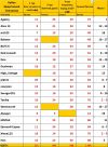 Кубок Защитников Отечества. Итоги