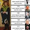 пугачева