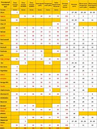 Регулярный чемпионат ВХЛ. Сводная таблица. Итоги