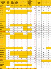 Положение участников перед заключительным туром Положение участников перед заключительным туром