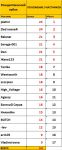 Рождественский кубок - Положение участников