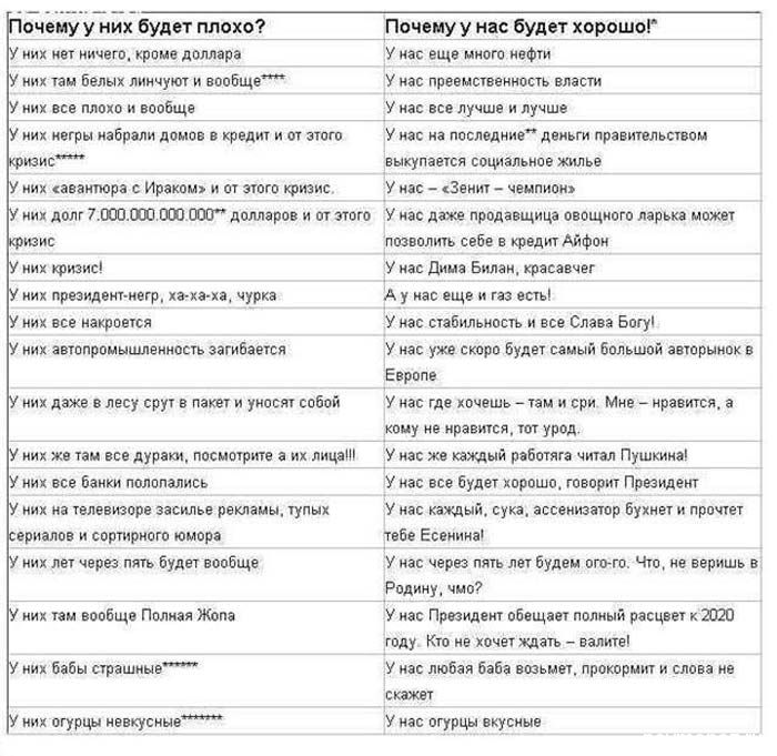 почему?