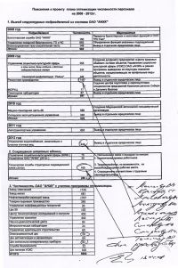 Пояснения к проекту оптимизации численности персонала ОАО АНХК на 2008-2012 Пояснения к проекту оптимизации численности персонала ОАО АНХК на 2008-2012