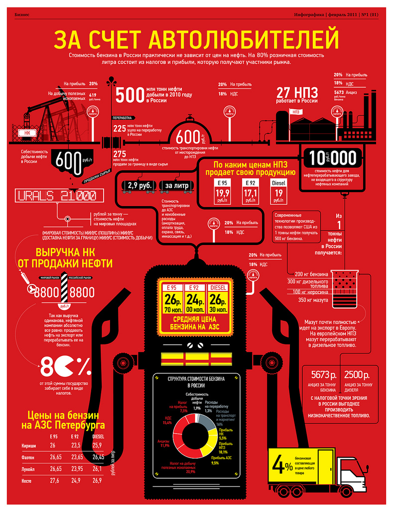 Формула бензина