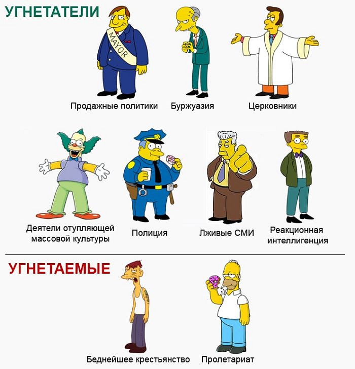 Симпсоооны